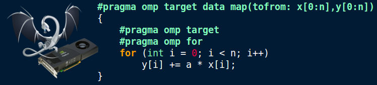OpenMP 4.0 on NVIDIA CUDA GPUs